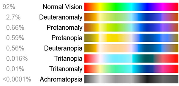 Understanding Colour Blindness Lenstore